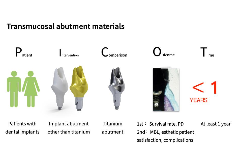 Fig. 6: The population, intervention, comparison, outcome, and time (PICOT) question for review article 2. P: Patients with dental implants; I: Implant abutment materials other than titanium; C: Titanium abutment; O: Primary outcome = marginal bone loss, probing depth, secondary outcome = abutment survival, biological and technical complications, and esthetic outcomes; T: At least 1 year