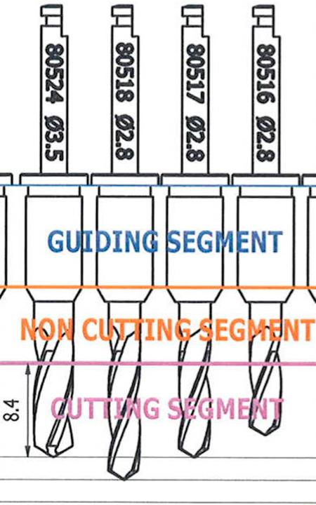 Fig. 8: Guided drills with the guiding segment (R2GATE, Megagen, South Korea)
