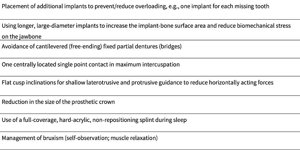 Table 2: Recomendaciones para la prótesis implantosoportada en presencia de bruxismo