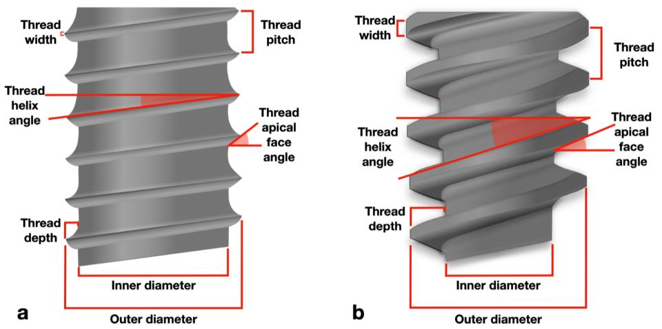 Fig. 8: Implant thread definitions. a: Reverse buttress screw design b: Spiral thread design