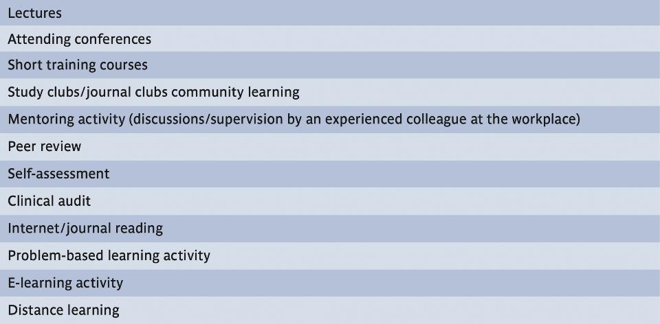 Table 1: Types of CPD activity (Ucer et al. 2014)