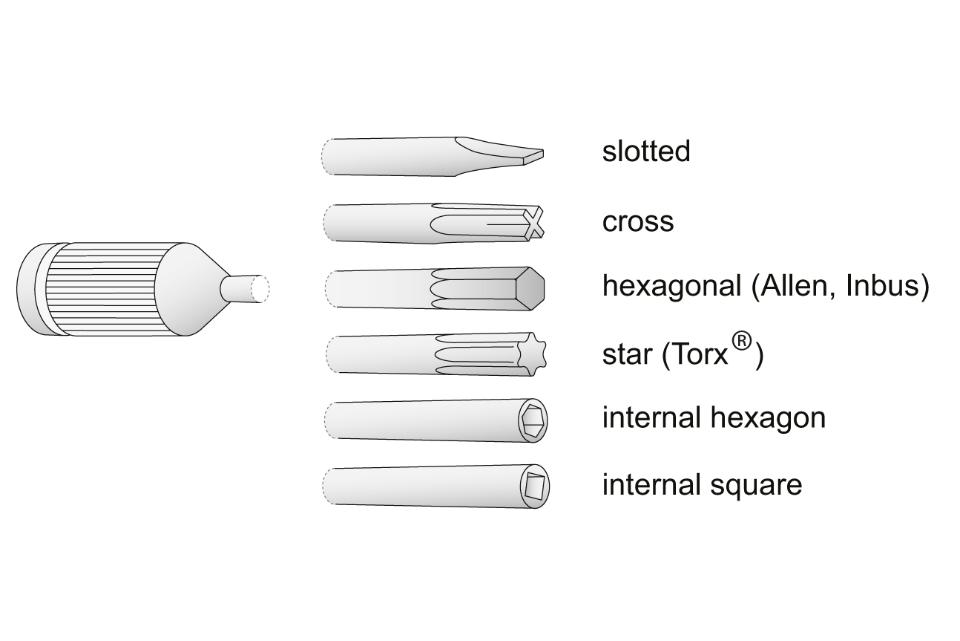 Fig. 16: Screw connectors. The two systems that permit the clinician to carry the screws to their intended site of use are the six-walled hex (Allen or Inbus) or the star-like Torx®