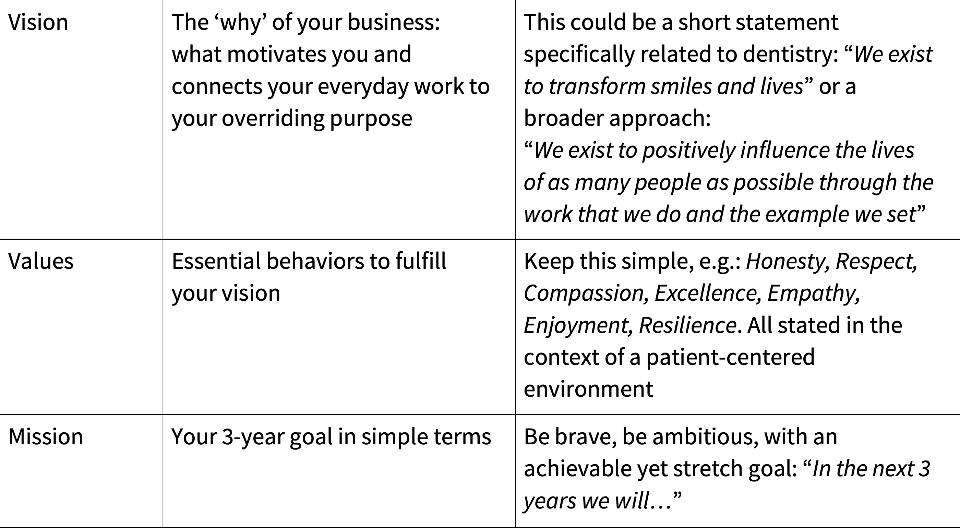 Tabelle 1: Formulierung Ihrer Vision, Ihrer Werte und Ihrer Mission 