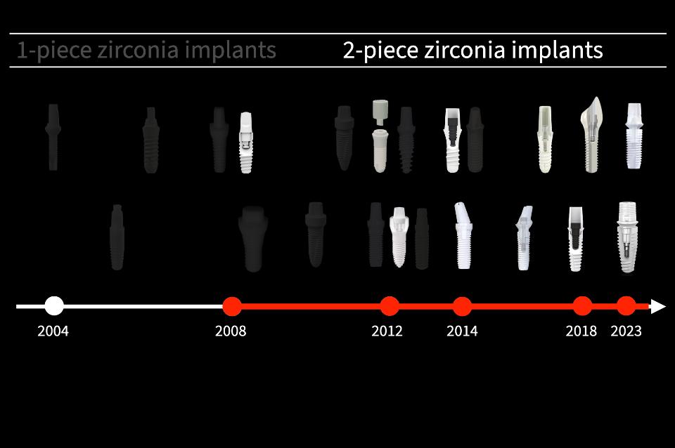 Fig. 1c: Les implants en zircone en deux parties ont été introduits sur le marché en 2008 pour offrir des options de traitement plus flexibles (Crédit d'édition de l'image : Stefan Roehling).